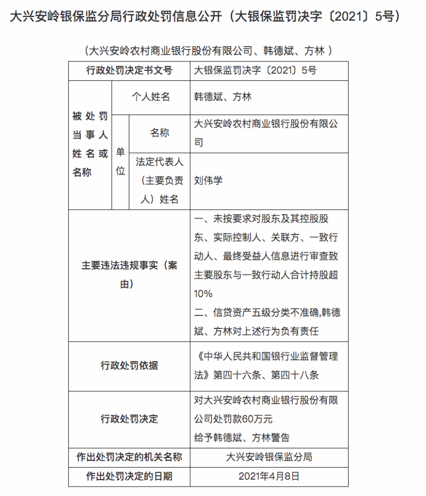 五级分类逾期贷款处理方法