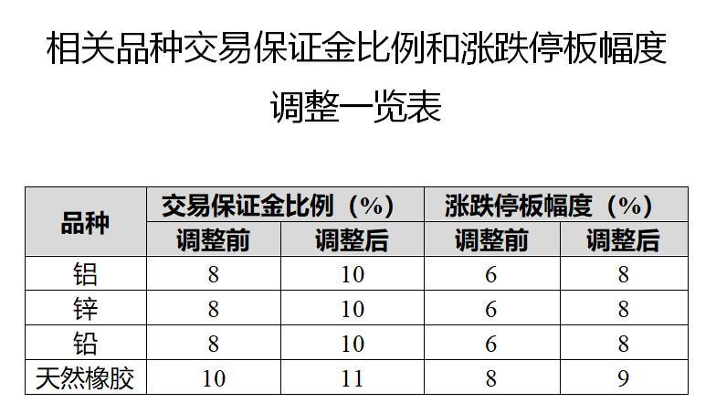 疫情过后逾期的人多吗，逾期率爆表？
