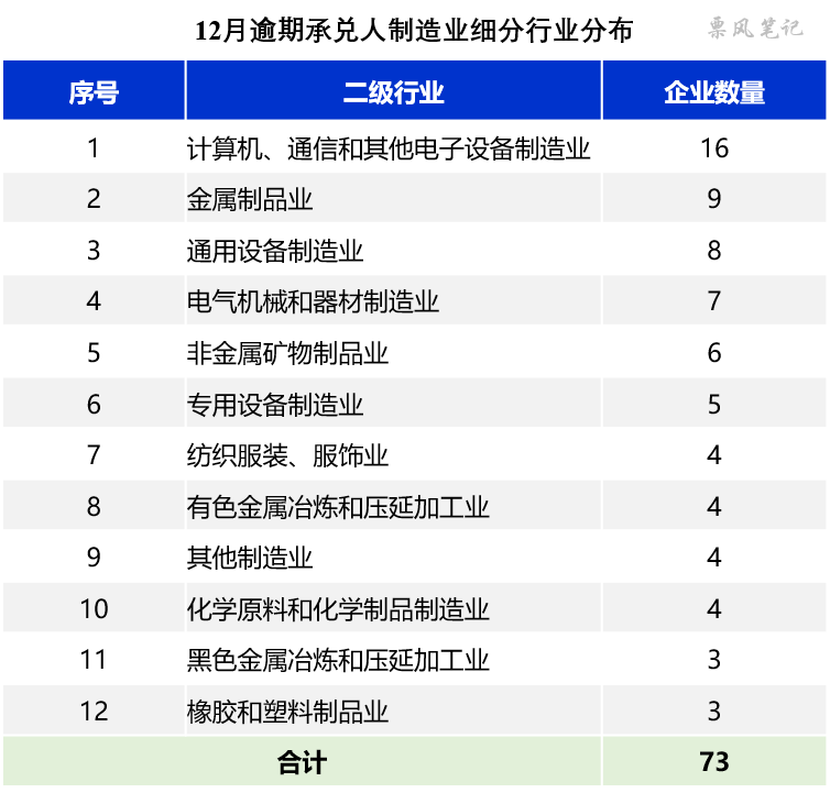 疫情过后逾期的人多吗，逾期率爆表？