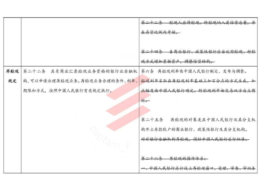 商业承兑汇票交易时间规定及承兑