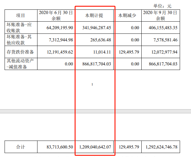 商业承兑汇票什么时候进账和兑现时间