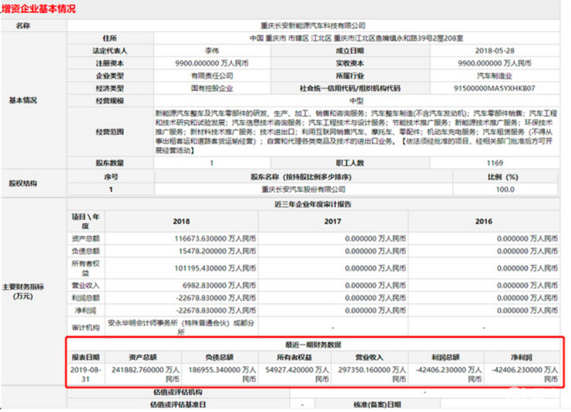 中国八亿人负债,预计将有四亿人逾期一年还清