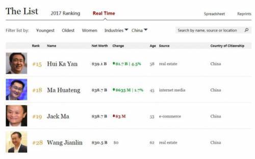 中国8亿人负债，逾期四亿，后面会暴雷吗？