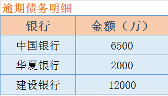 8亿人负债逾期比例是多少？