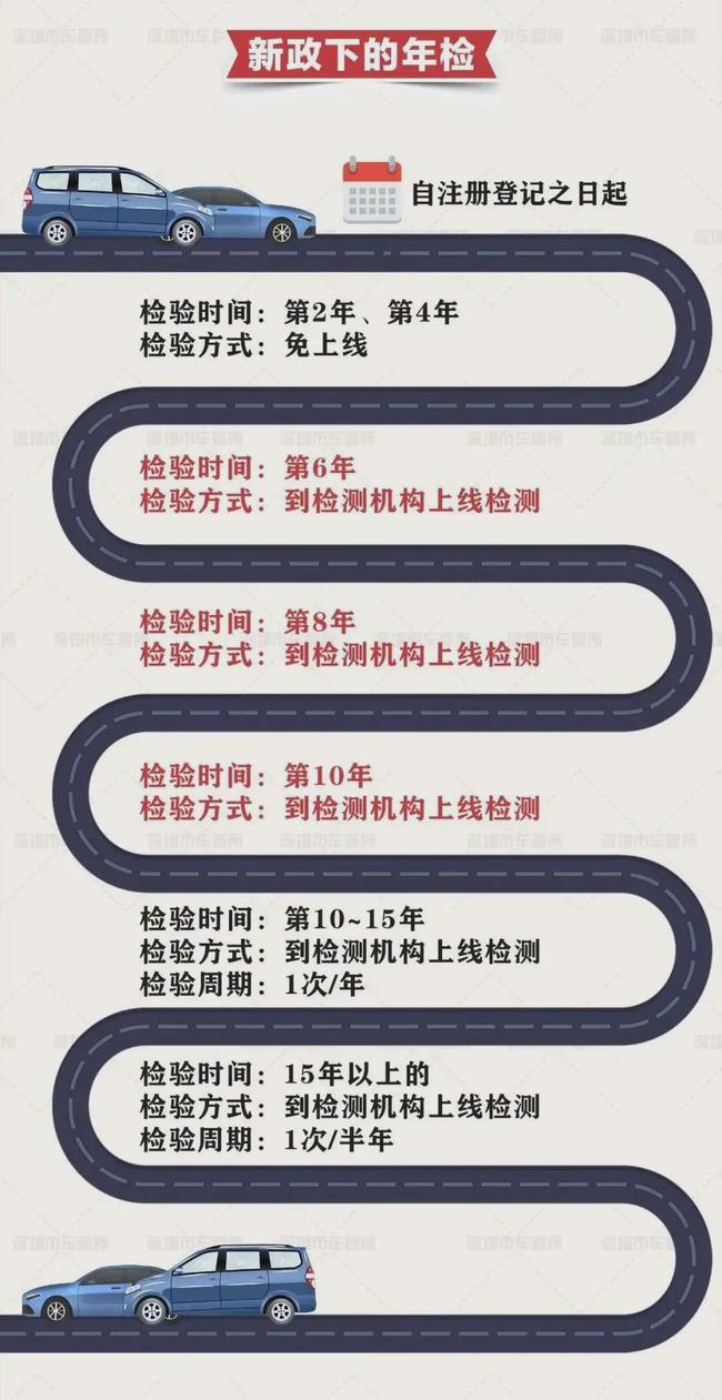 机动车年检逾期可以吗，如何申请免检？