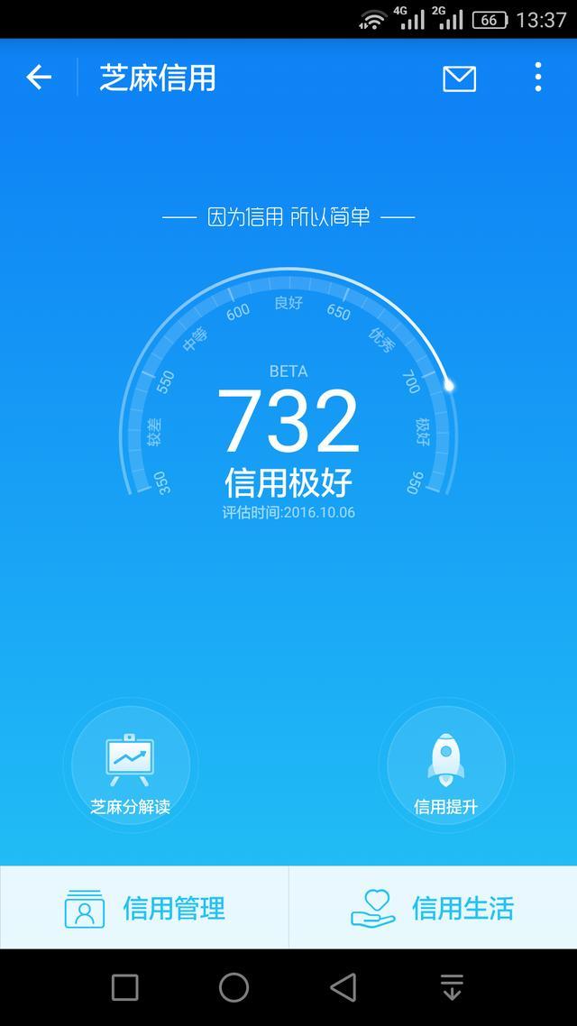 花呗逾期其他平台什么时候可以借钱呢，怎么办知乎，逾期多久会给最近联系人打电话吗？