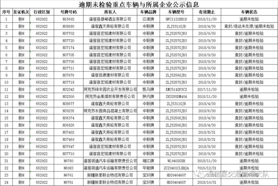 12123提示逾期未审验，交管显示逾期检验