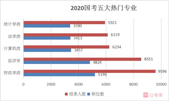 全国逾期人数2021、2022及2020中国逾期人数