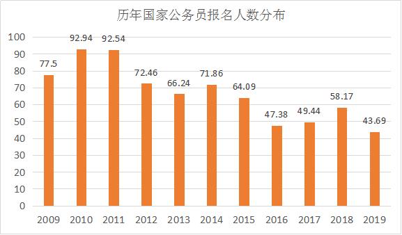 全国逾期人数2021、2022及2020中国逾期人数
