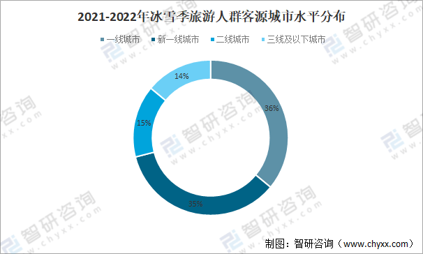 全国逾期人数2021、2022及2020中国逾期人数