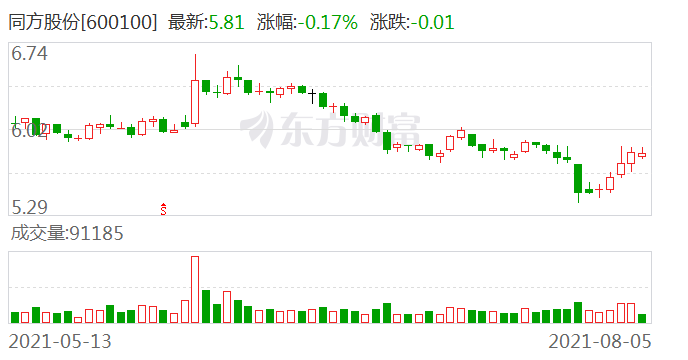 全国逾期金额及逾期率统计数据