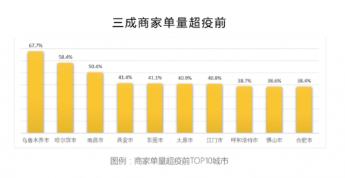全国逾期金额及逾期率统计数据