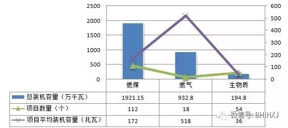 全国逾期金额及逾期率统计数据