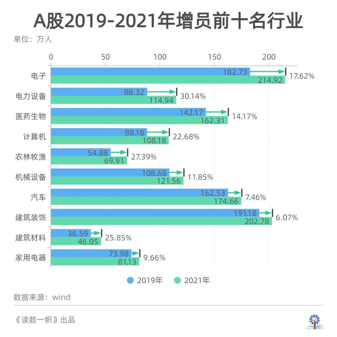 全国逾期的人多吗？数据还在增加吗？2021全国逾期人数