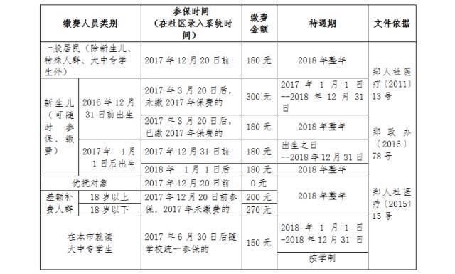 美团俩万逾期3个月利息多少钱啊，如何计算？