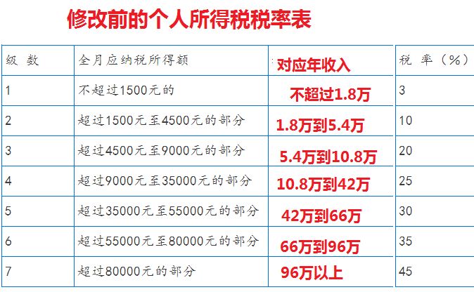 美团俩万逾期3个月利息多少钱啊，如何计算？
