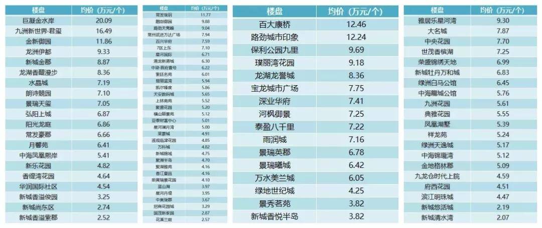 美团俩万逾期3个月利息多少钱啊，如何计算？