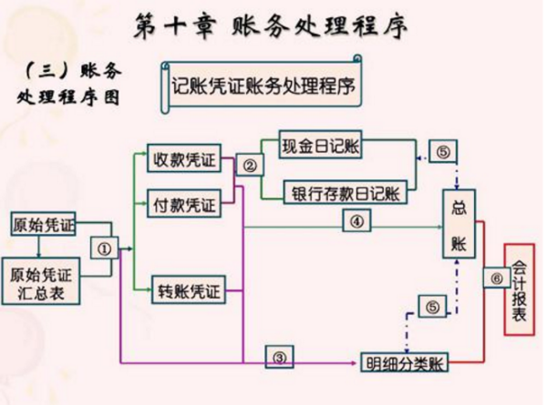 逾期结案处理流程及正常程序
