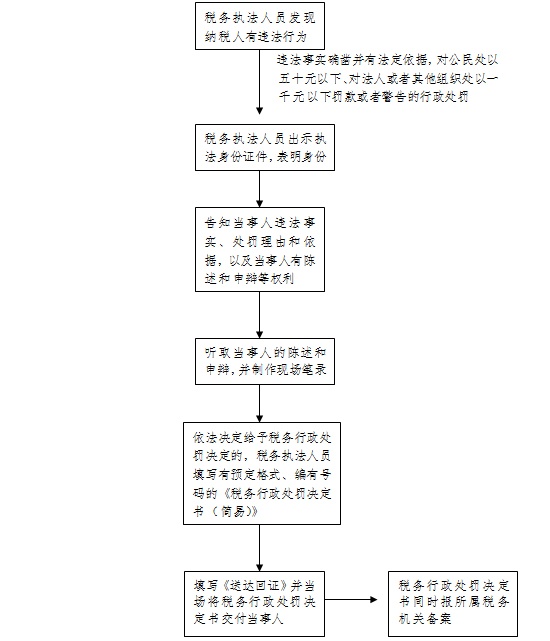 逾期结案处理流程及正常程序