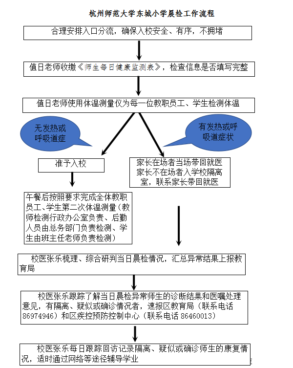 逾期结案处理流程及正常程序