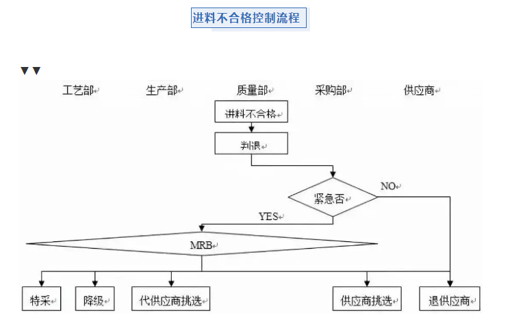 逾期结案处理流程及正常程序