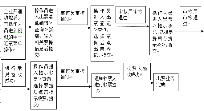 逾期结案处理流程及正常程序