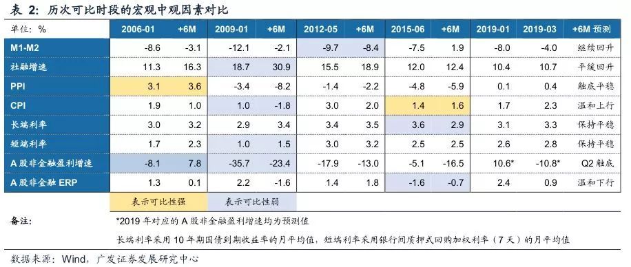 逾期阶m2及m1的区别及意义