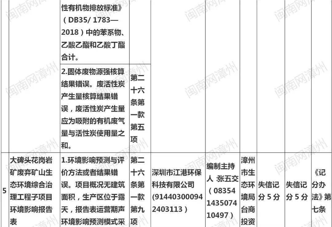 事业单位政审的时候发现花呗逾期守约，如何处理？
