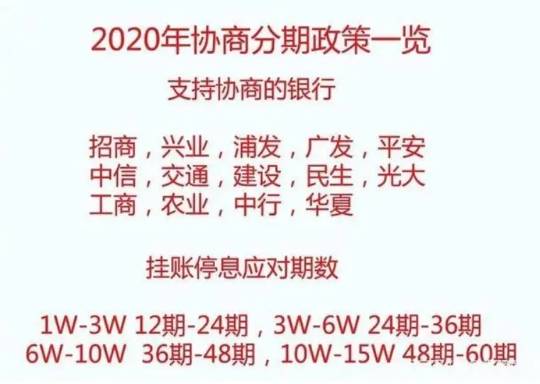 2021年信用卡逾期会爆通讯录吗？怎么办？