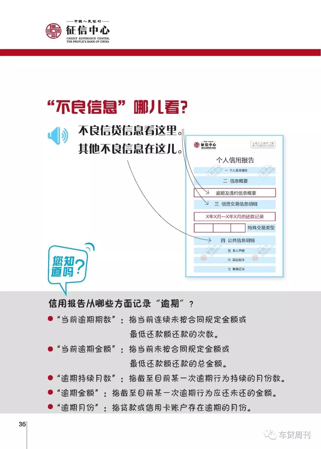 上月逾期下月几号征信报告会体现及更新时机