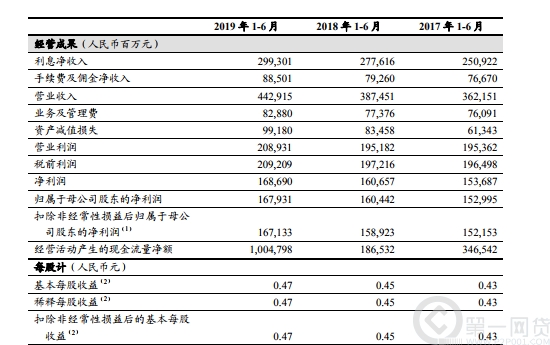 逾期九十天以内的不良贷款为多少利息及逾期九十天以上的比例