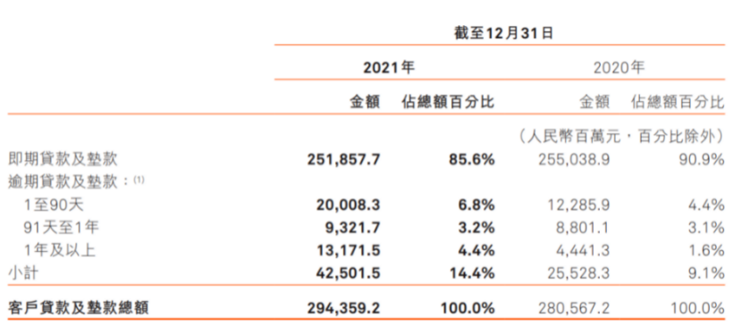 逾期九十天以内怎么办理，逾期九十天以上算不良