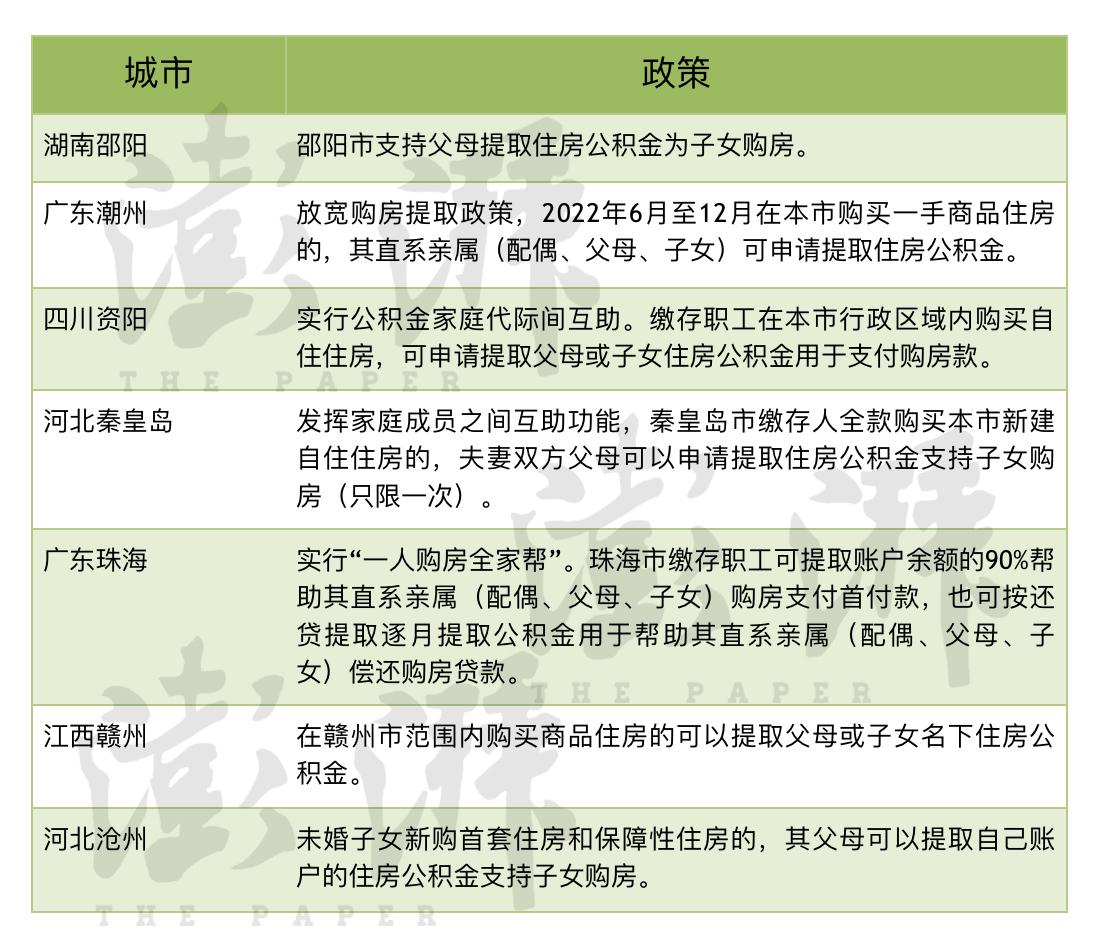 三年前有逾期能公积金贷款吗及解决方案