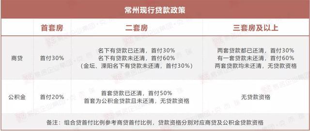 没有逾期公积金能批吗，征信未有逾期可以办理住房公积金贷款吗，有小额贷款没有逾期公积金贷款受影响吗？