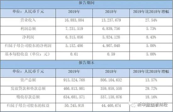 厦门银行逾期几天就借不出来了怎么办，可以取消征信不良记录吗，有还款宽限期吗？