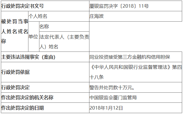 厦门银行期还款政策及申请书