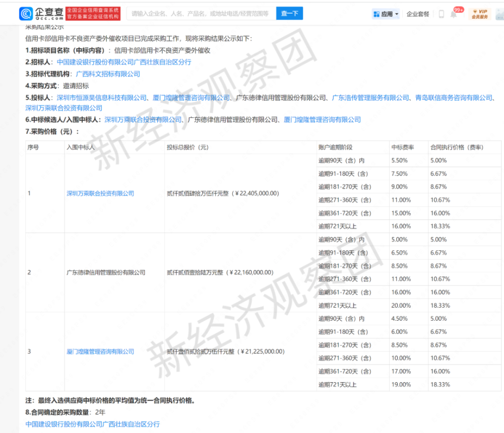 建设银行信用卡2万逾期2年上门催收真假及应对方法