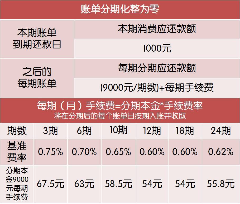 建行信用卡22000逾期一年利息及后果