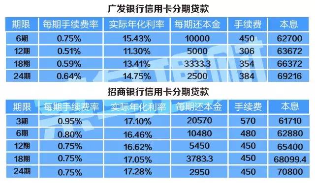 建行信用卡22000逾期一年利息及后果