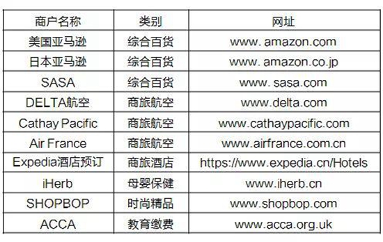 建行信用卡22000逾期一年利息及后果