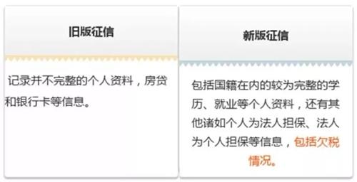 还呗逾期二天又还回去，会影响贷款吗？