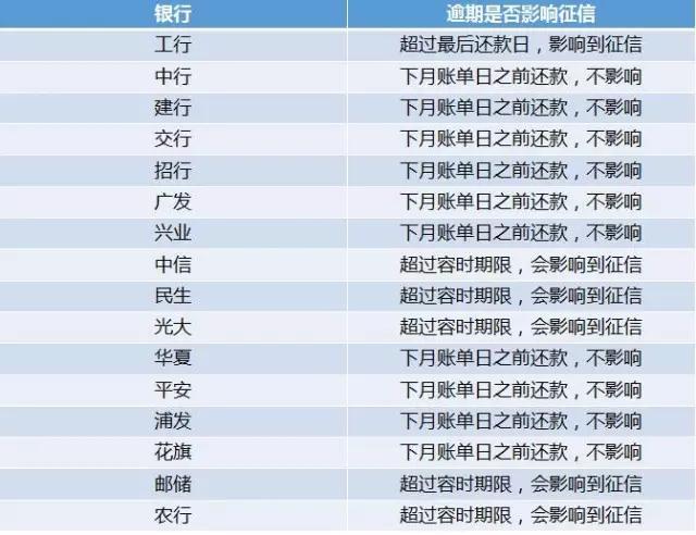 光大逾期10万没能力还真的要坐牢吗，上征信吗，已经还款却被要求全额还款，需要理会吗，可以正常使用吗