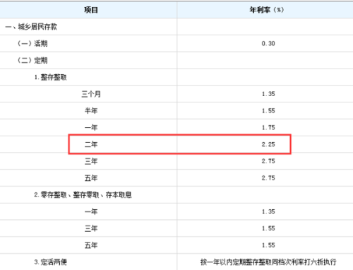 建行快贷逾期利息怎么计算和收费