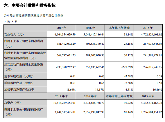 逾期账单进入强制执行阶什么意思