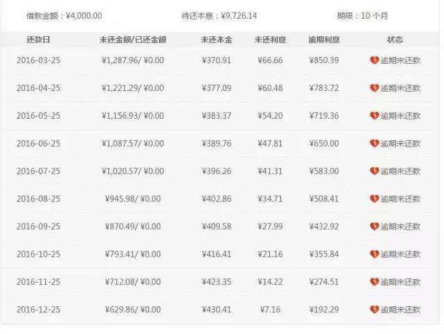 名收到易分期逾期短信安全性真实性揭秘
