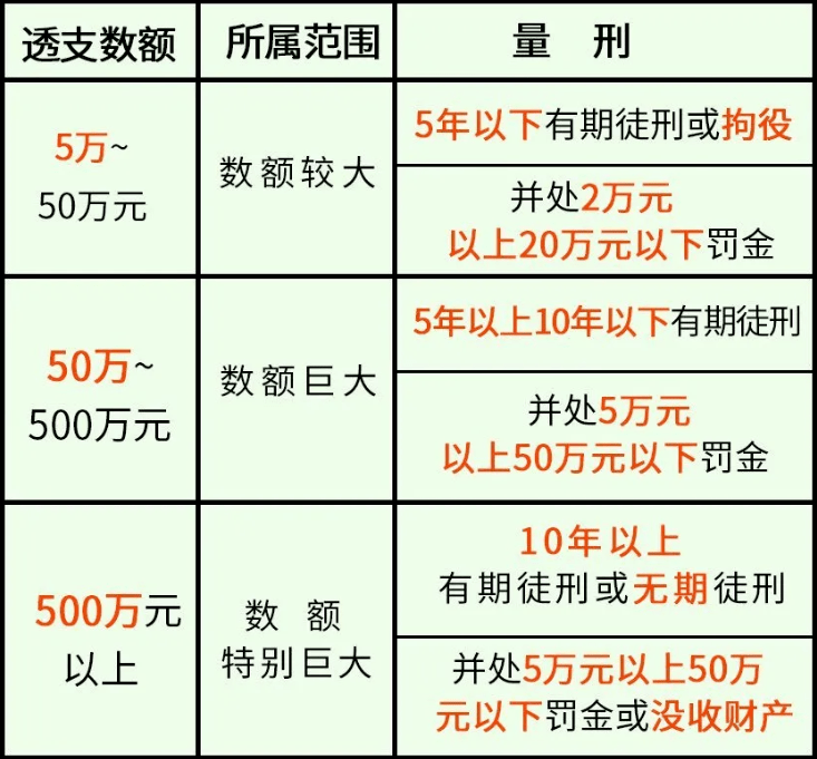 银行的信用卡逾期利息是怎么计算的，并包含2021年信用卡逾期利息的最新规定
