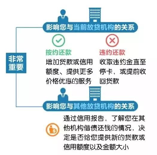 建设银行逾期5天还款对信用有影响吗及应对方法
