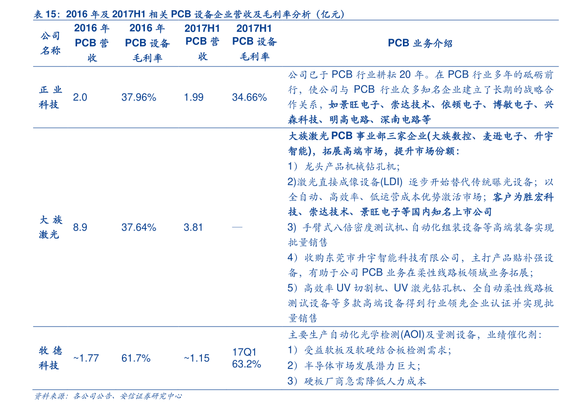 非循环贷账户逾期一次的影响及意义