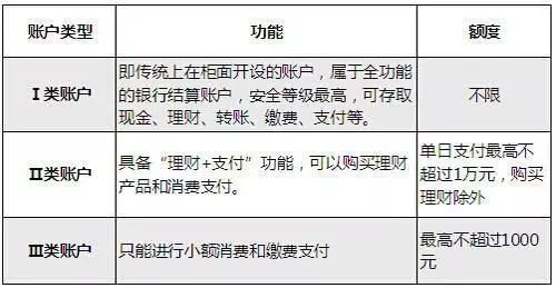 非循环贷账户逾期一次的影响及意义