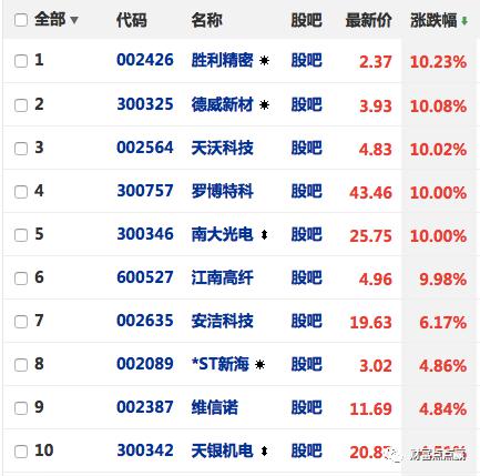 民生信用卡逾期四天有利息吗？